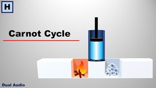 Carnot Cycle  An Ideal Heat Engine [upl. by Oicnerual485]