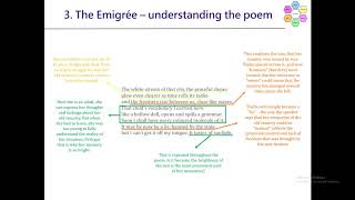 PampC Poetry Lesson 13  The Emigrée by Carol Rumens [upl. by Magdaia]