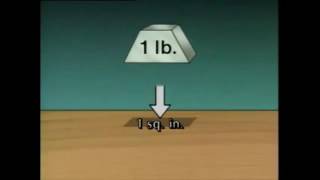 Measurement of Pressure and Temperature [upl. by Haynes]