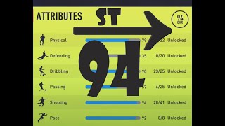 BEST 94 Overall Striker ST Build for FIFA 22 Career Mode  Maximum Potential Remake [upl. by Corvese]