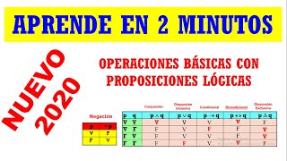 Aprende las operaciones con proposiciones lógicas en 2 minutos [upl. by Barrus]