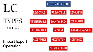 Types Of Letter Of Credit Revocable amp Irrevocable In Import Export [upl. by Armat]