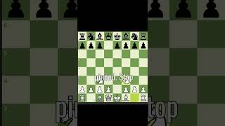 Master Chess by Preventing Mistakes chess checkmate gaming algorithm chessgame bullet blunder [upl. by Liuka779]