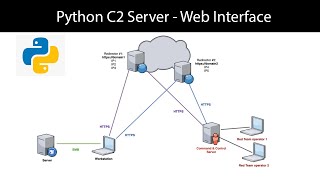 Python C2 Server  3 Linking Sockets and Web Interface [upl. by Amol]