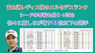 富士通レディス後のメルセデスランク。シード争奪戦も残り４試合。厳しくなる55位以下の選手。 [upl. by Nonnahs125]