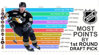 NHL Most Points by a 1stRound Draft Pick 1963  2023 [upl. by Ymaj]