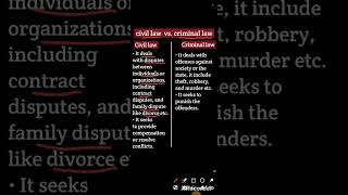 Difference between civil law and criminal law law constitutionallaw polity shortsvideo [upl. by Ardnazil382]