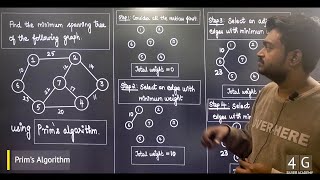 Prims Algorithm in Tamil  Data Structures and Algorithms CD3291 Lectures in Tamil [upl. by Eedoj]