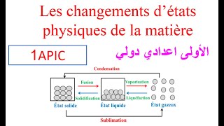 changements détats physiques de la matière الأولى اعدادي دولي [upl. by Peony]