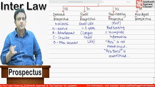 IPO Prospectus Easy Explanation  Siddharth Agarwal [upl. by Mirna]