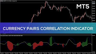 Currency Pairs Correlation Indicator for MT5  FAST REVIEW [upl. by Elokin]