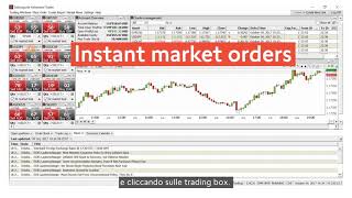 Impara a operare sul mercato Forex – 21 Introduzione ad Advanced Trader  Swissquote [upl. by Kristian]