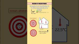 Mesure et incertitudes en physique chimie [upl. by Nugent]