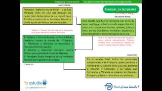 Los géneros mayores la tragicomedia [upl. by Aiyram]