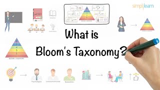 Blooms Taxonomy In 5 Minutes  Blooms Taxonomy Explained  What Is Blooms Taxonomy  Simplilearn [upl. by Aryl]