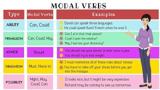 The Super Easy Way to Learn Modal Verb in English  Types of Modal Verbs [upl. by Ardnu]