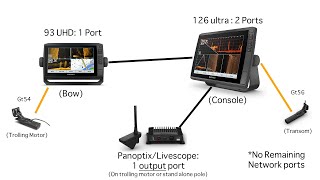 How to Network  Link Garmin Echomap Units examples and diagrams inside [upl. by Alamat549]