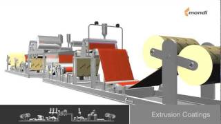 Mondi extrusion coatings technology [upl. by Norbel]