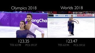 Gabriella Papadakis  Guillaume Cizeron FD  Moonlight Sonata  Olympics vs Worlds [upl. by Wolford]