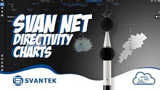 SvanNET Automatic Monitoring Services  SVANTEK  Directivity charts [upl. by Akinyt]