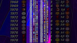 All Champions League Finals 1956  2025 🏆 championsleague [upl. by Alyak349]