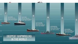 The 7 Deepest Shipwrecks Ever Found [upl. by Avner]