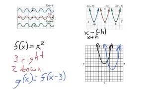 Algebra2 26 Families of Functions [upl. by Anitnuahs647]