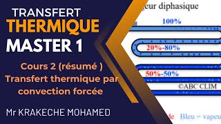 Cours 2 résumé Transfert thermique par convection forcée Master 1 GC GPE IP [upl. by Perkins]