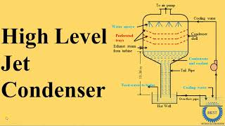 High Level Jet Condenser [upl. by Truda743]