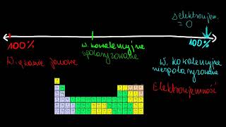 Przewidywanie typu wiązania elektroujemność [upl. by Newol408]