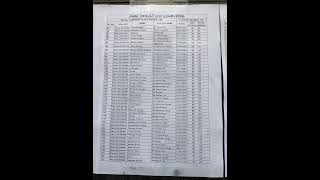 IAF DALHOUSIE LDC EXAM RESULT 2024 iaf indianairforce [upl. by Nylinnej929]