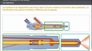 fonctionnement des injecteurs diesel [upl. by Nytsud643]