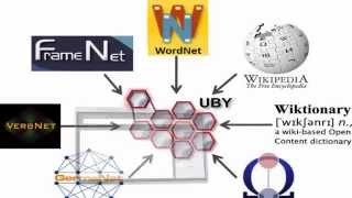 Wordnet Projects  Wordnet  Wordnet tutorial  Wordnet in Java [upl. by Weylin]