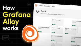 How Grafana Alloy Works Demo  Grafana [upl. by Vanderhoek812]