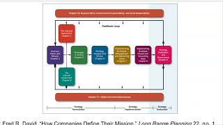 Strategy Chapter 1 The nature of Strategic Management [upl. by Dobb]