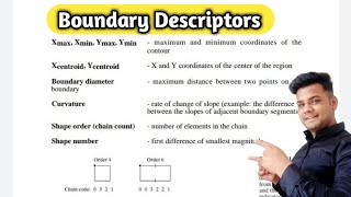 Boundary Descriptors in digital image processing  Lec37 [upl. by Luben]