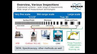 3D Optical Profilometer  Inspection for Texture and Lead in Dynamic Sealing Systems  Bruker [upl. by Jo Ann]