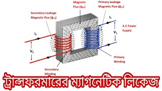 66761 CH04 Ep08 ট্রান্সফরমারের ম্যাগনেটিক লিকেজ  Magnetic Leakage  এসি মেশিনস [upl. by Acul]