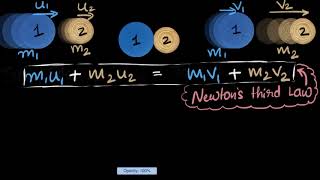 Momentum conservation derivation 2 bodies colliding [upl. by Aivon]