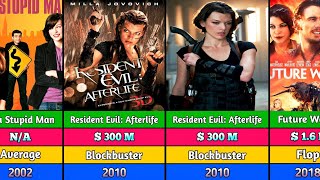 Milla Jovovich All Hits And Flops Movies list  Resident Evil The Final Chapter [upl. by Fricke]