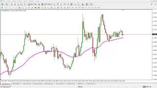 Indicador Secreto Para Operar Forex Y Medir La Fuerza Del Mercado  Forex Serio [upl. by Jsandye]