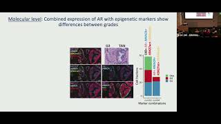 2024 Spatial Biology Summit Day 3 912 Session 5 [upl. by Dag]