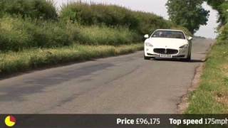 Maserati GranCabrio  90sec review by autocarcouk [upl. by Bridwell302]