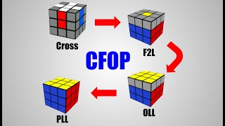 3x3 CFOP Tutorial [upl. by Gauthier]