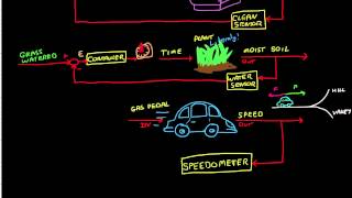 Control Systems Lectures  Closed Loop Control [upl. by Elocen]