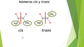 ISÓMEROS CONFORMACIONALES Y CONFIGURACIONALES [upl. by Harriette]