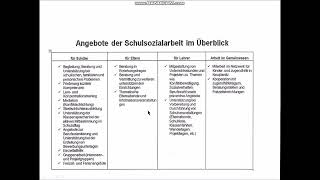 Schulsozialarbeit Teil 2 [upl. by Caiaphas184]