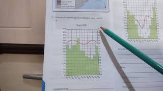 Dicas para Vestibular  CLIMOGRAMA  CLIMA EQUATORIAL 786 [upl. by Noelani]