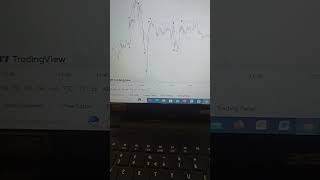 Boom 💥📈tradingview tradingviewindicator tradingforbeginners [upl. by Henderson]