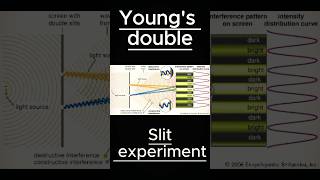 Young double slit experiment YDSEquantummechanics ydse explanation jee neet [upl. by Hama802]